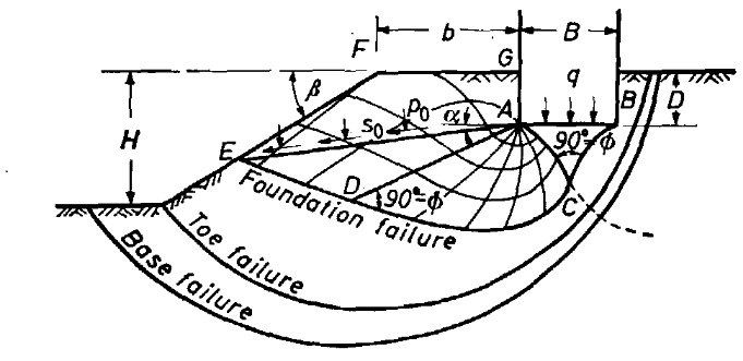 Slope
